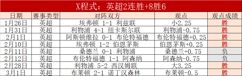 年中国皮划,艇马拉松赛,事预告开启,香港赛马,赛程安排,赛果查询,马匹资料,赛事动态