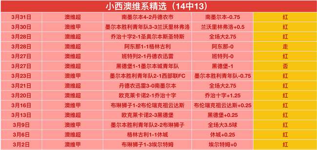 張玉寧將挑,戰首發,吳曦即將歸,香港赛马,赛程安排,赛果查询,马匹资料,赛事动态