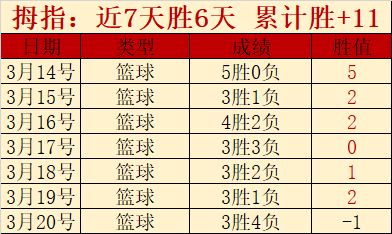 万智牌最强,指挥官预组,套牌排名,香港赛马,赛程安排,赛果查询,马匹资料,赛事动态