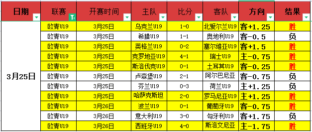 申城百名网,球少年追梦,偶像之光梦,香港赛马,赛程安排,赛果查询,马匹资料,赛事动态