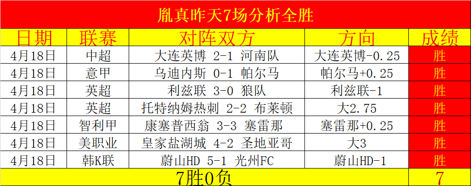 大乐透期号,专家推荐,十星篮球精,香港赛马,赛程安排,赛果查询,马匹资料,赛事动态