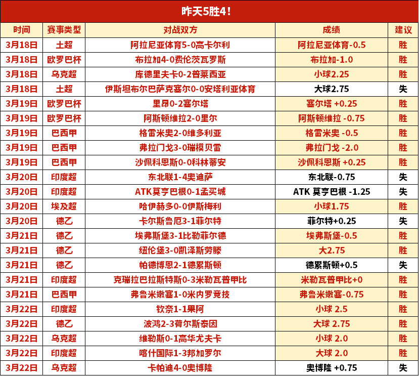 大乐透期号,专家推荐,质合分析前,香港赛马,赛程安排,赛果查询,马匹资料,赛事动态