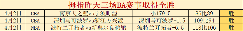 日职联神户,胜利船,清水鼓动,香港赛马,赛程安排,赛果查询,马匹资料,赛事动态