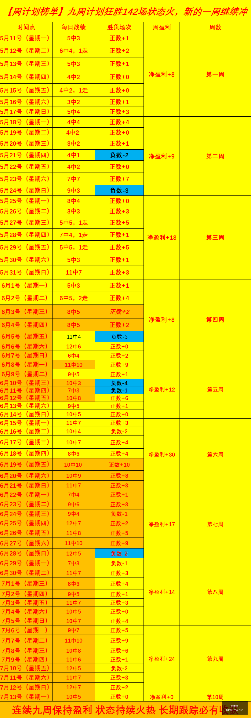 辽篮亚冠征,程开启,新援加盟背,香港赛马,赛程安排,赛果查询,马匹资料,赛事动态