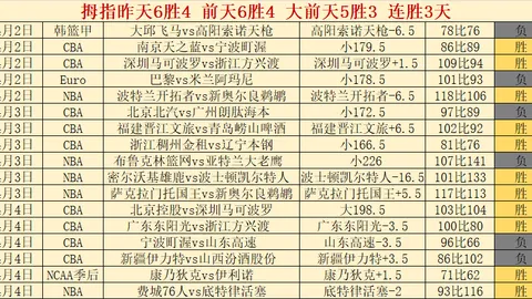 “伊万遭毛剑卿炮轰：90分钟闲置，归化球员上场机会何在？”